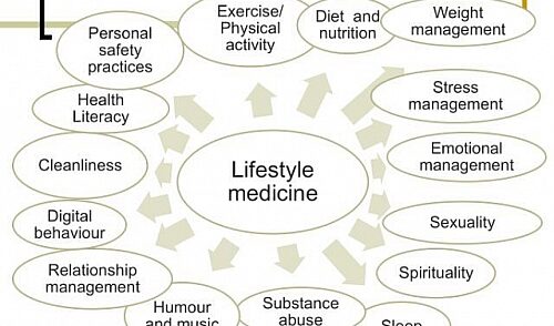 Lifestyle Changes for Improved Health